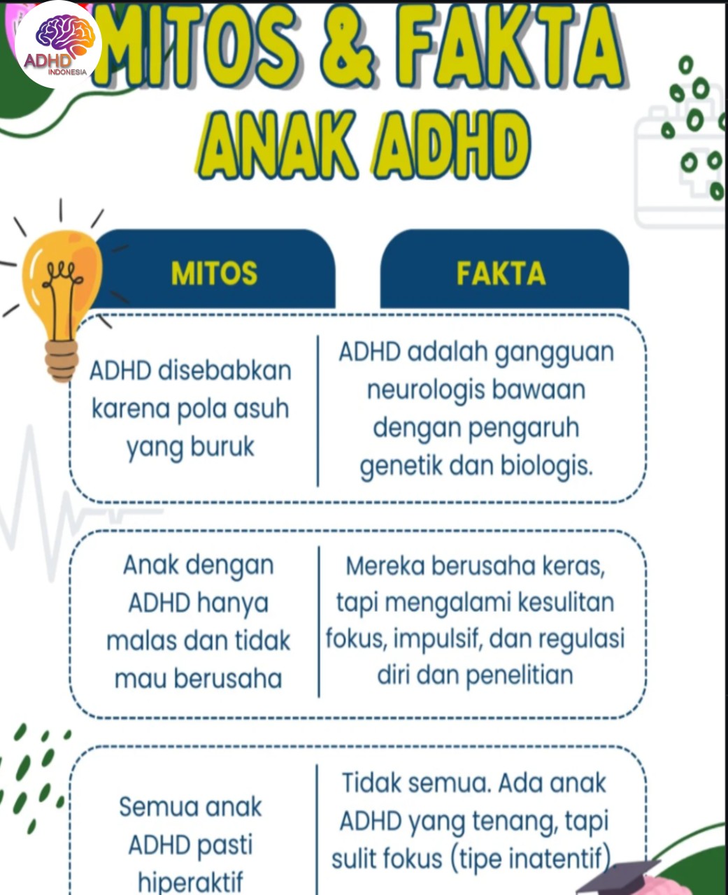 Mitos dan Fakta Seputar ADHD yang Beredar di Kota Lubuklinggau